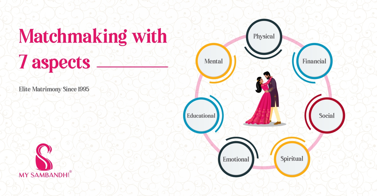 The Art of Matchmaking: Balancing the 7 Aspects of Compatibility